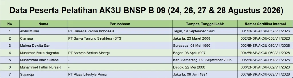 Data Peserta Pelatihan AK3U BNSP Batch 09 (24, 26, 27 dan 28 Agustus 2026) 1