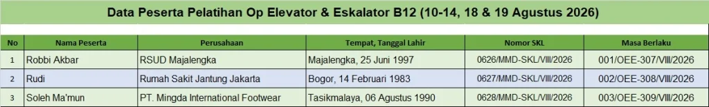 Data Peserta Pelatihan Operator Elevator Dan Eskalator Batch 12 (10-14, 18 & 19 Agustus 2026) 1