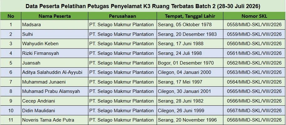 Pelatihan Petugas Penyelamat K3 Ruang Terbatas Batch 2
