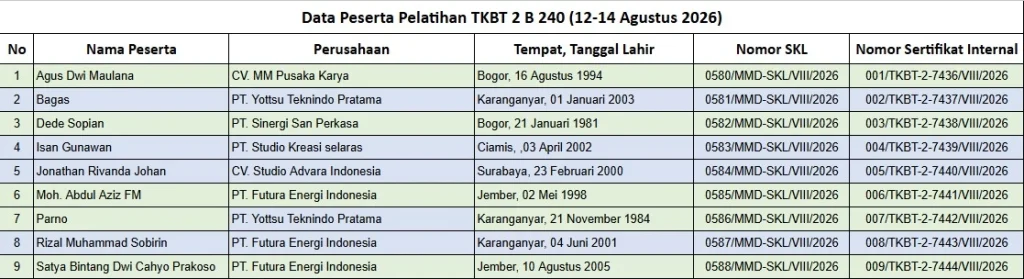 Pelatihan TKBT 2
