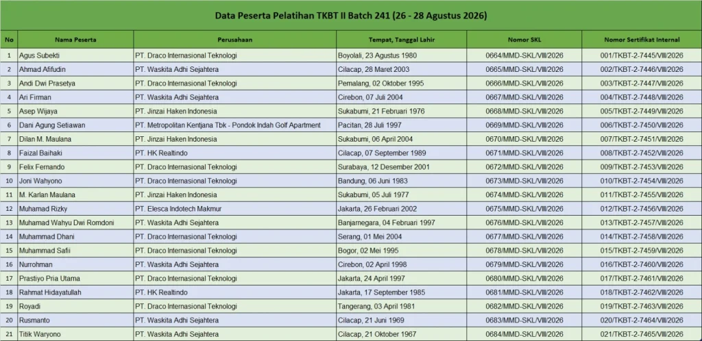 Data Peserta Pelatihan TKBT 2 Batch 241 (26 - 28 Agustus 2026) 1