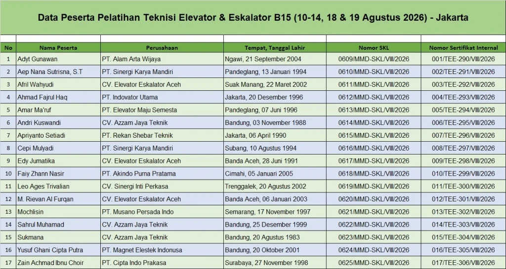 Data Peserta Pelatihan Teknisi Elevator Dan Eskalator Batch 15 (10-14, 18 & 19 Agustus 2026) 1