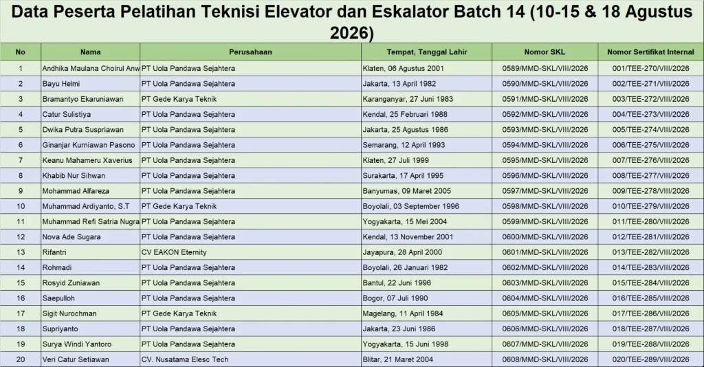 Data Peserta Pelatihan Teknisi Elevator Dan Eskalator Batch 14 (10 - 15 Dan 18 Agustus 2026) 1