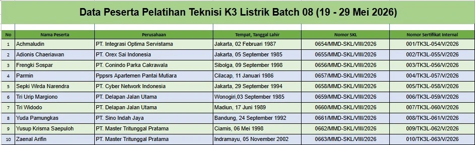 Data Peserta Pelatihan Teknisi K3 Listrik Batch 08 (19 - 29 Mei 2026) 1