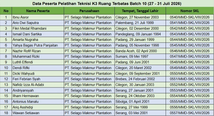 Pelatihan Teknisi K3 Ruang Terbatas