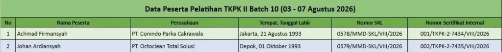 Pelatihan TKPK 2