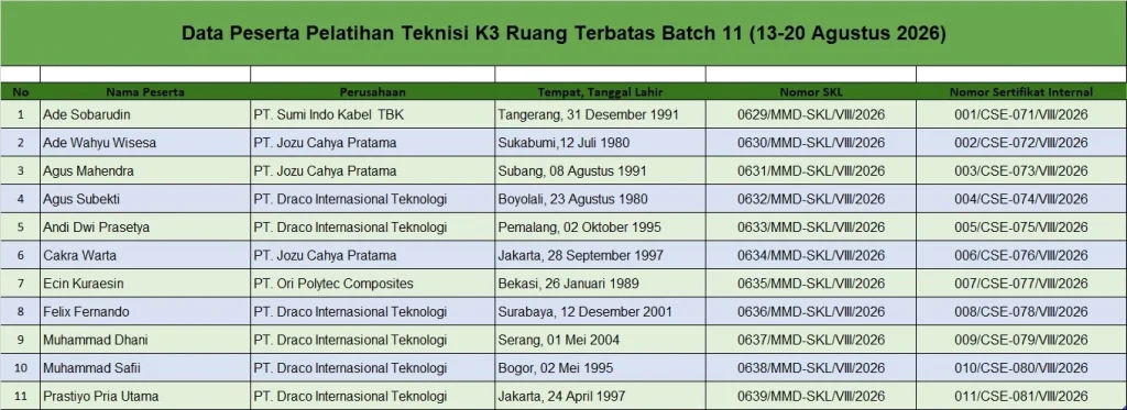 Pelatihan Teknisi K3 Ruang Terbatas