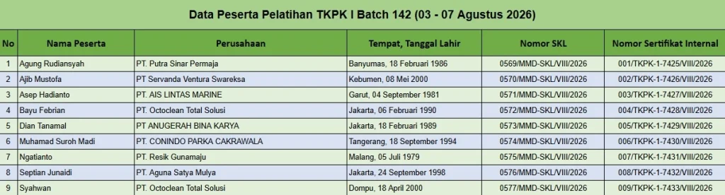 Pelatihan TKPK 1