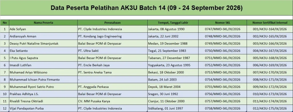 Data Peserta Pelatihan AK3U Batch 14 (09 - 24 September 2026) 1