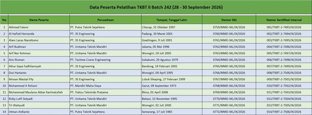 Data Peserta Pelatihan TKBT Tingkat 2 Batch 242 (28 - 30 September 2026) 1