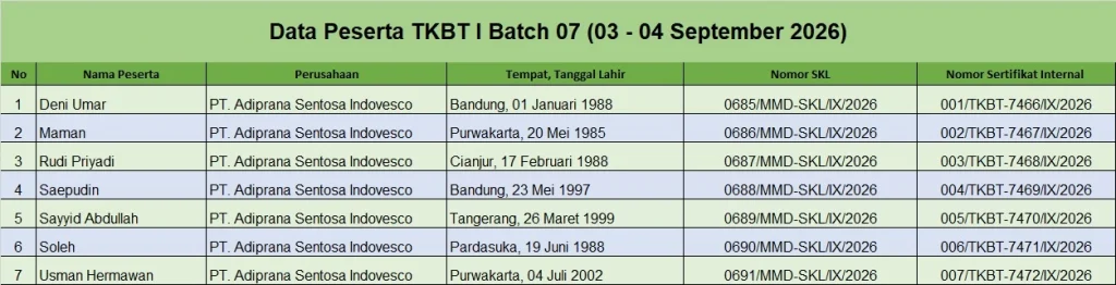Data Peserta TKBT 1 Batch 07 (03 - 04 September 2026) 1
