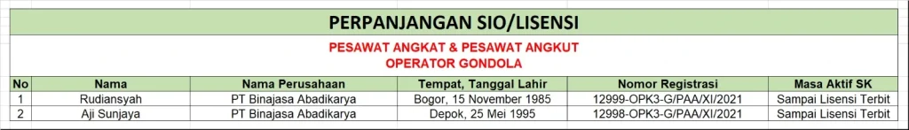 Perpanjangan Lisensi/SIO Pesawat Angkat & Pesawat Angkut Operator Gondola - PT Binajasa Abadikarya 1