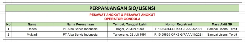 Perpanjangan Lisensi/SIO Pesawat Angkat & Pesawat Angkut Operator Gondola - PT Alba Servis Indonesia 1