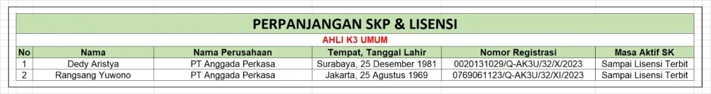 Perpanjangan SKP & Lisensi Ahli K3 Umum - PT Anggada Perkasa 1