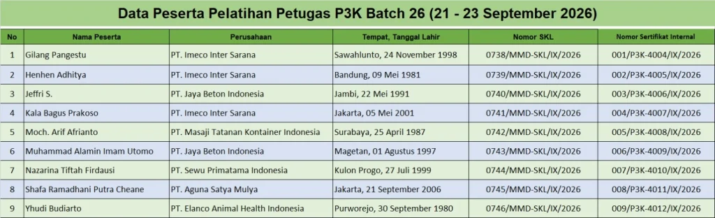 Data Peserta Pelatihan Petugas P3K Batch 26 (21 - 23 September 2026) 1