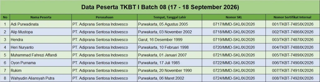 Data Peserta Pelatihan TKBT 1 Batch 08 (17 - 18 September 2026) 1