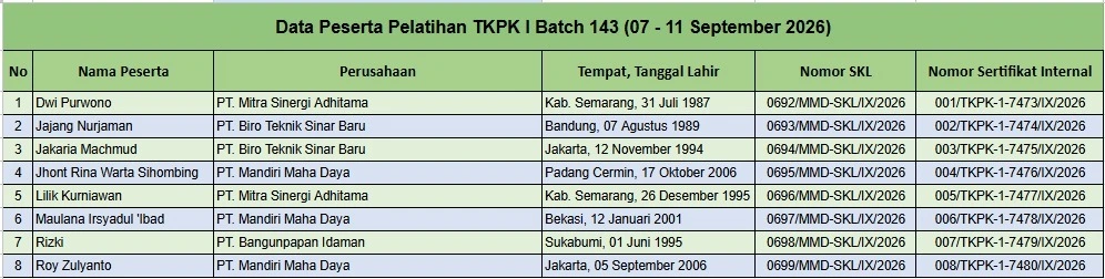 Data Peserta Pelatihan TKPK 1 Batch 143 (07 - 11 September 2026) 1