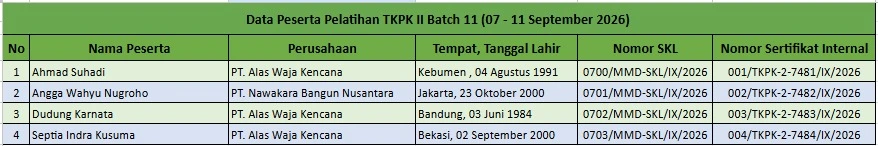Data Peserta Pelatihan TKPK 2 Batch 11 (07 - 11 September 2026) 1