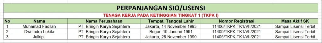 Perpanjangan Lisensi/SIO Tenaga Kerja Pada Ketinggian Tingkat 1 (TKPK 1) - PT. Bringin Karya Sejahtera 1