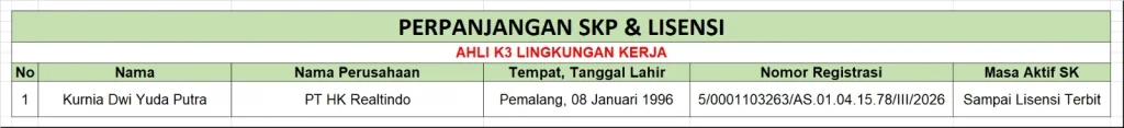 Perpanjangan SKP & Lisensi Ahli K3 Lingkungan Kerja - PT HK Realtindo 1
