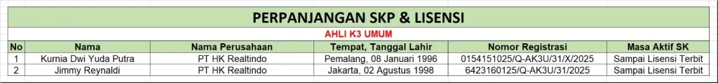 Perpanjangan SKP & Lisensi Ahli K3 Umum - PT HK Realtindo 1