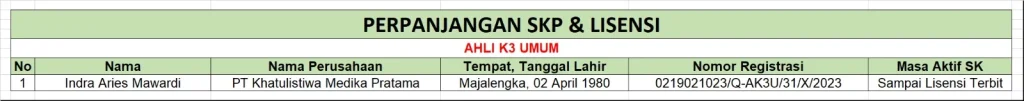 Perpanjangan Lisensi & SKP Ahli K3 Umum - PT Khatulistiwa Media Pratama 1