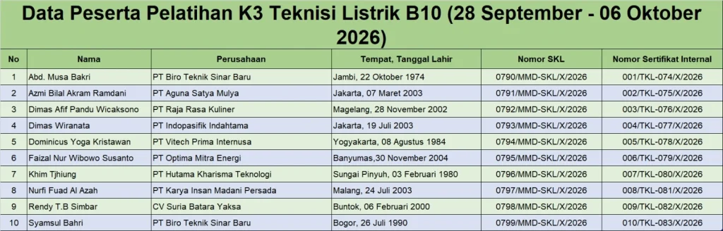 Data Peserta Pelatihan Teknisi K3 Listrik Batch 10 (28 September - 06 Oktober 2026) 1