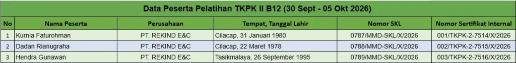 Data Peserta Pelatihan TKPK 2 Batch 12 (30 September - 05 Oktober 2026) - Inhouse Riau 1