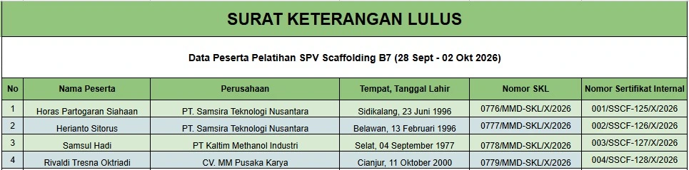 Data Peserta Pelatihan Supervisi Scaffolding Batch 7 (28 September - 02 Oktober 2026) 1