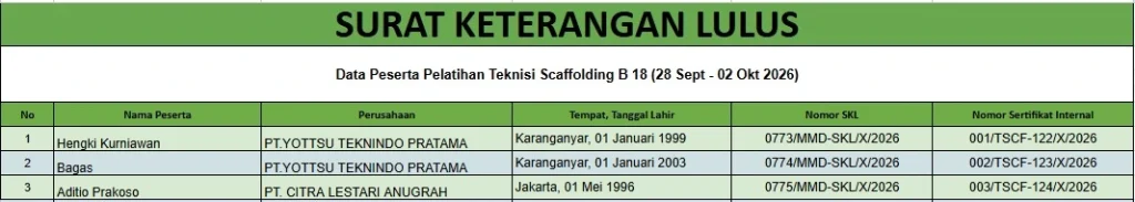 Data Peserta Pelatihan Teknisi Scaffolding Batch 18 (28 September - 02 Oktober 2026) 1