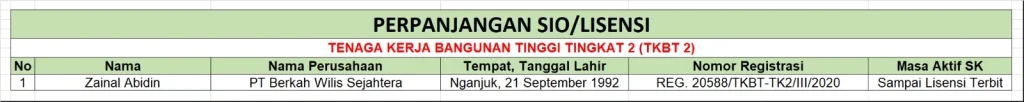 Perpanjangan Lisensi/SIO Tenaga Kerja Bangunan Tinggi Tingkat 2 (TKBT 2) - PT Berkah Wilis Sejahtera 1